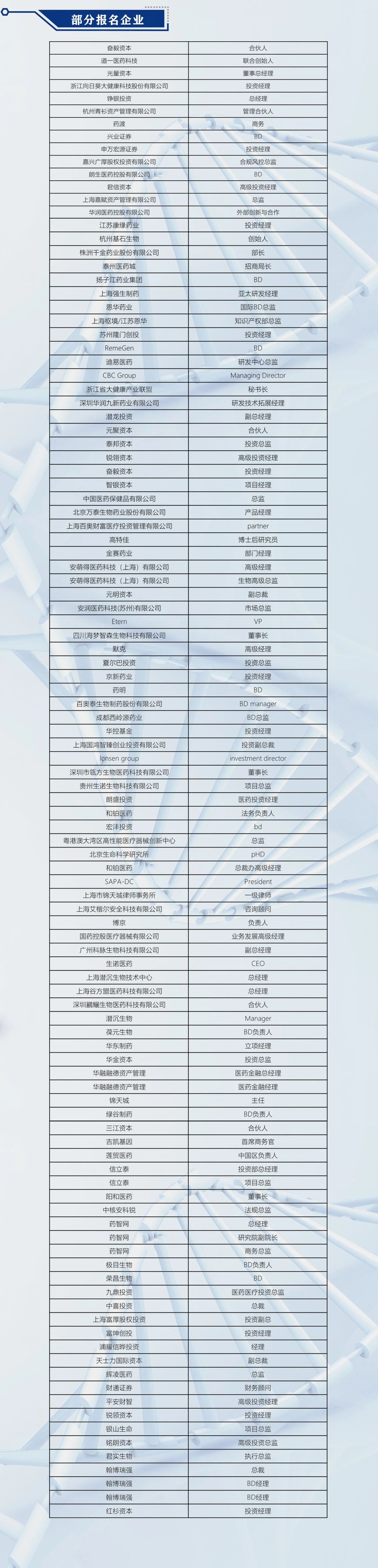 ?終版議程！中國醫(yī)藥盡職調(diào)查大會邀您共聚上海