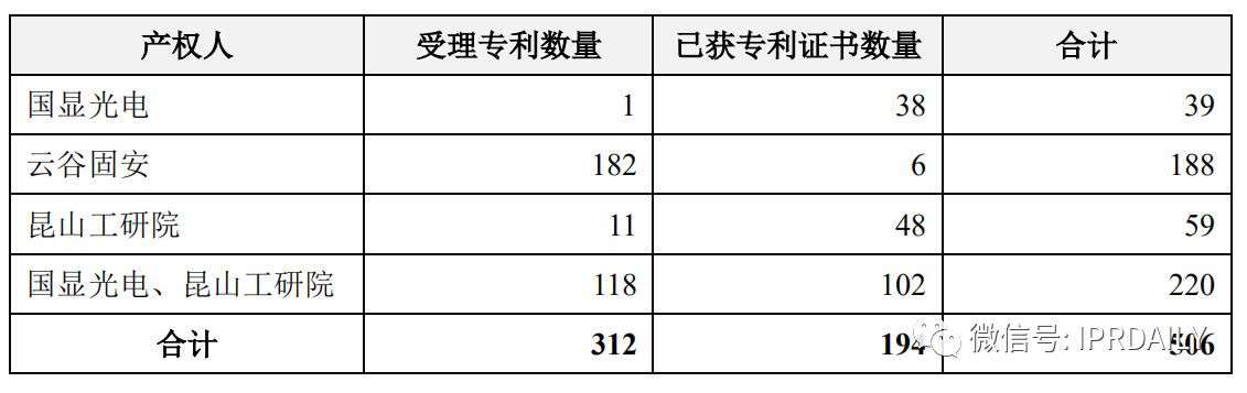 價(jià)值3億！維信諾將506項(xiàng)MicroLED專利轉(zhuǎn)讓與成都辰顯