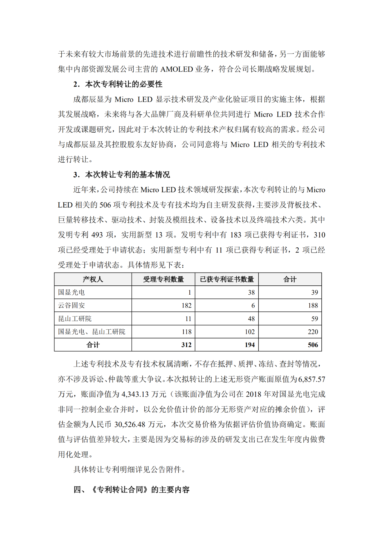 價(jià)值3億！維信諾將506項(xiàng)MicroLED專利轉(zhuǎn)讓與成都辰顯