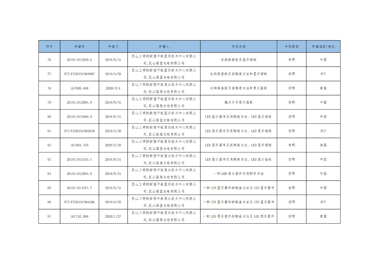 價(jià)值3億！維信諾將506項(xiàng)MicroLED專利轉(zhuǎn)讓與成都辰顯