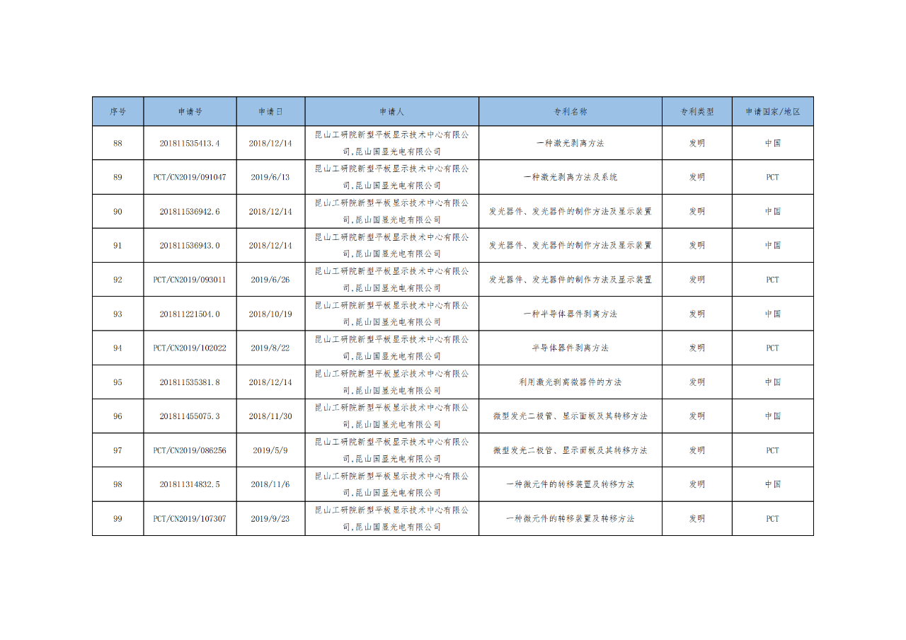 價(jià)值3億！維信諾將506項(xiàng)MicroLED專利轉(zhuǎn)讓與成都辰顯