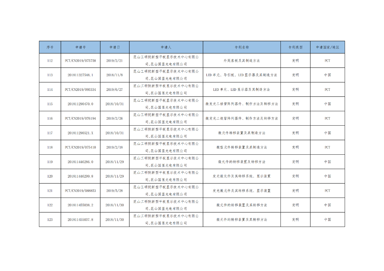 價(jià)值3億！維信諾將506項(xiàng)MicroLED專利轉(zhuǎn)讓與成都辰顯