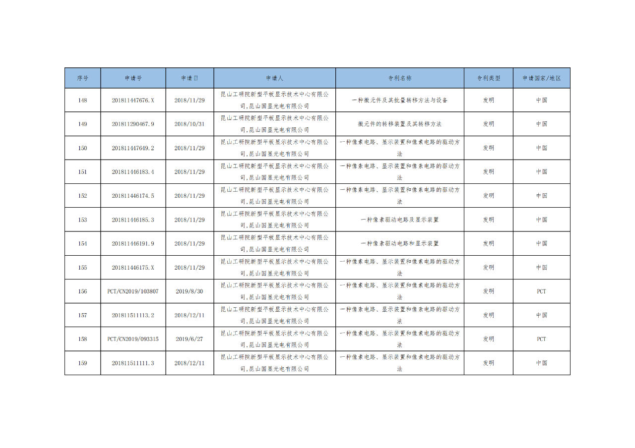 價(jià)值3億！維信諾將506項(xiàng)MicroLED專利轉(zhuǎn)讓與成都辰顯