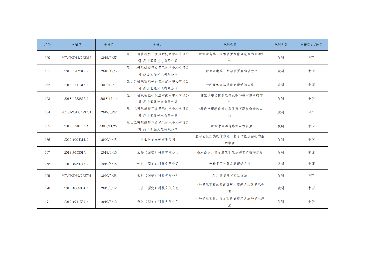 價(jià)值3億！維信諾將506項(xiàng)MicroLED專利轉(zhuǎn)讓與成都辰顯