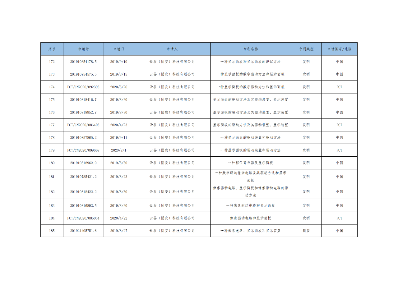 價(jià)值3億！維信諾將506項(xiàng)MicroLED專利轉(zhuǎn)讓與成都辰顯