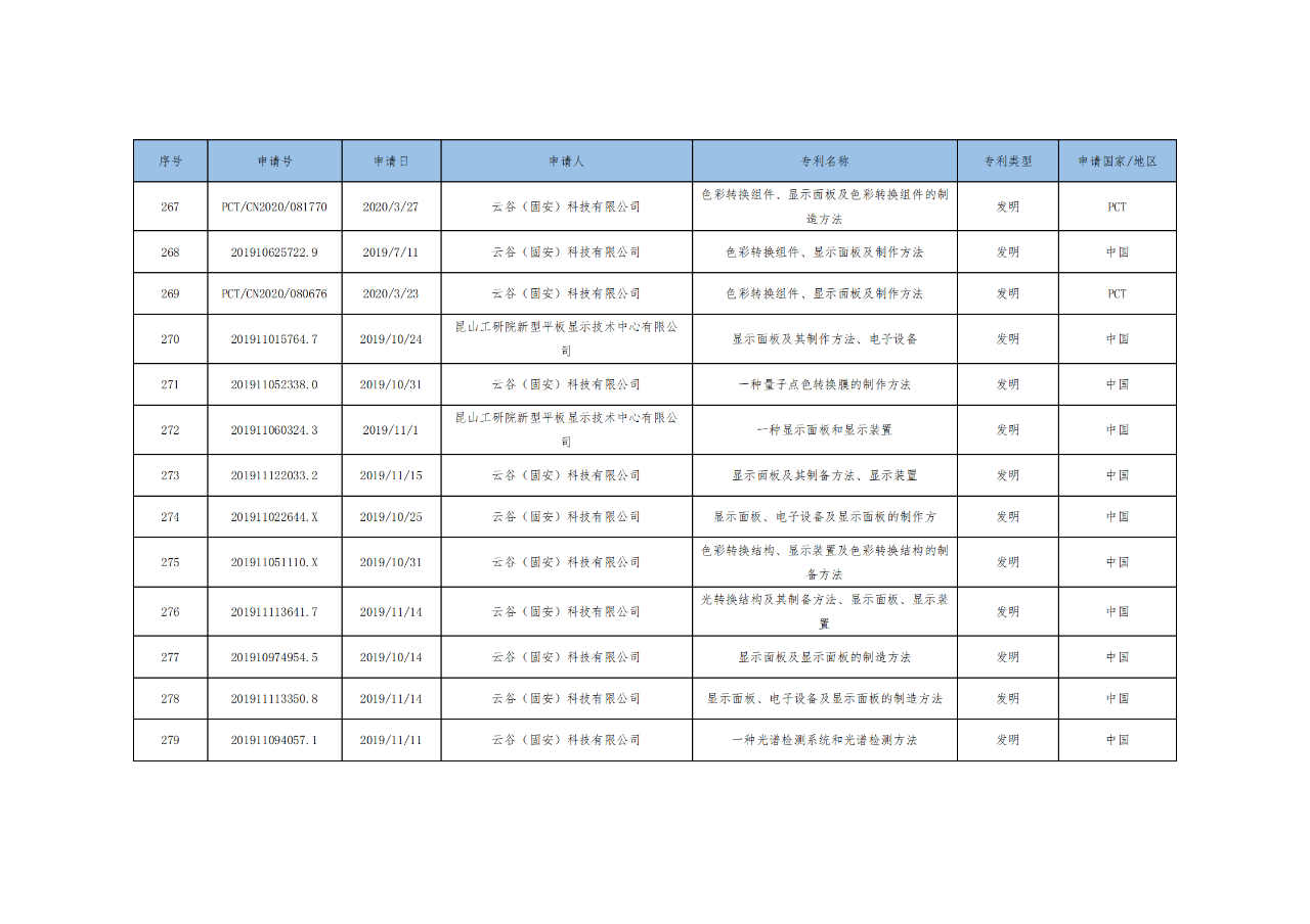 價(jià)值3億！維信諾將506項(xiàng)MicroLED專利轉(zhuǎn)讓與成都辰顯