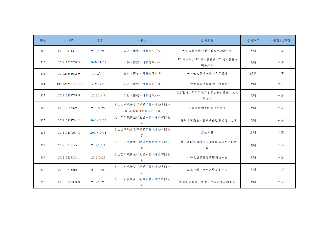 價(jià)值3億！維信諾將506項(xiàng)MicroLED專利轉(zhuǎn)讓與成都辰顯