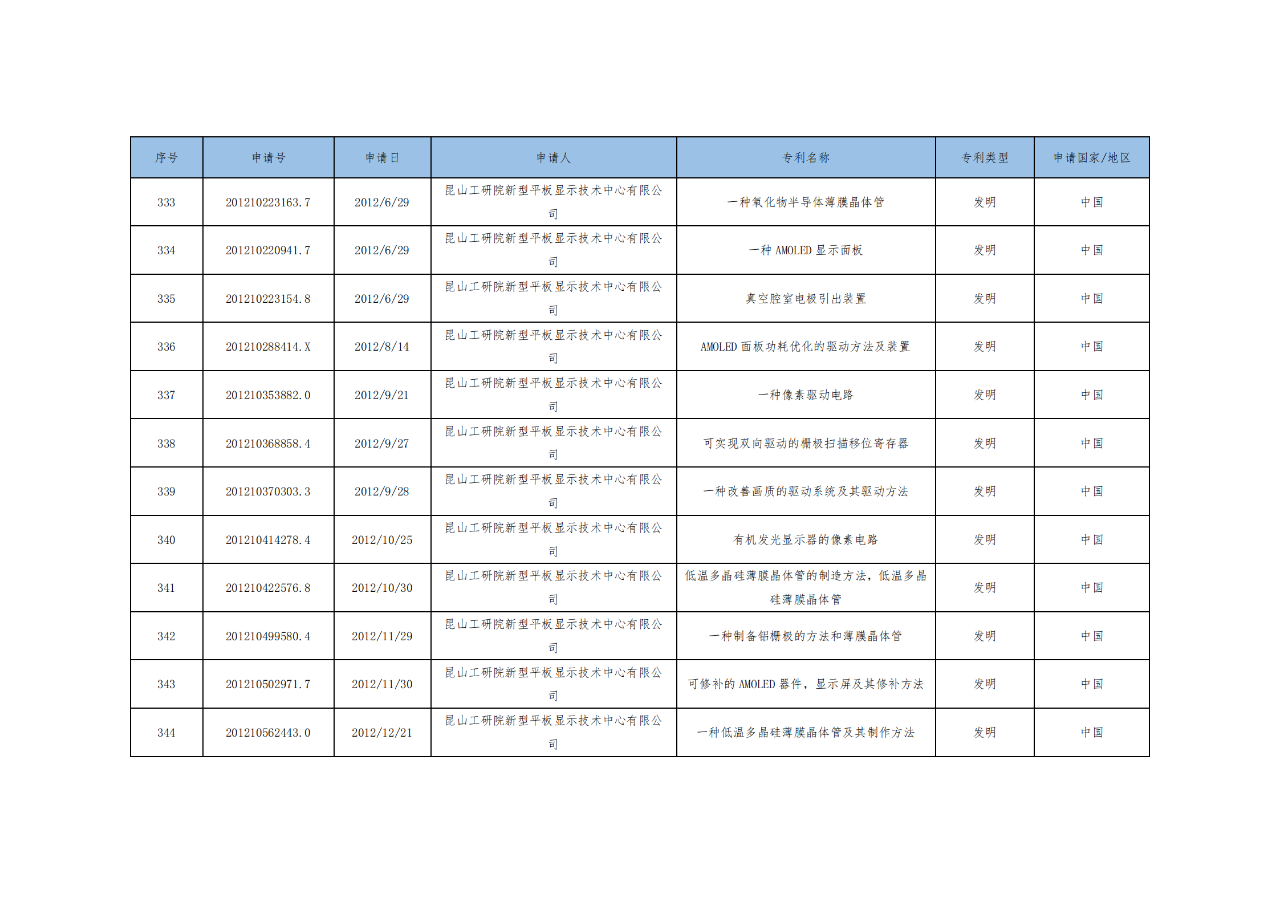 價(jià)值3億！維信諾將506項(xiàng)MicroLED專利轉(zhuǎn)讓與成都辰顯