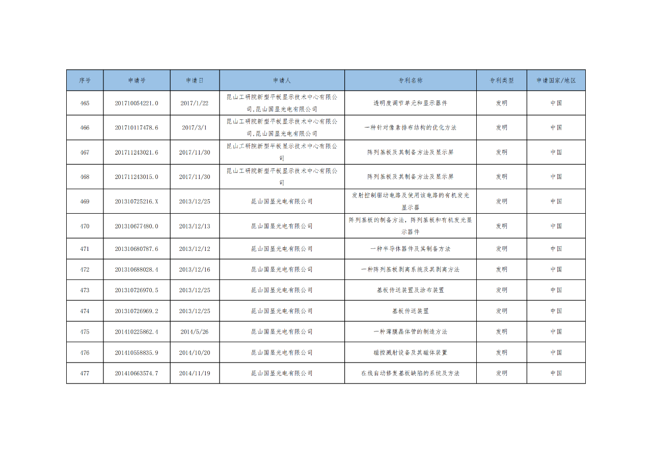 價(jià)值3億！維信諾將506項(xiàng)MicroLED專利轉(zhuǎn)讓與成都辰顯