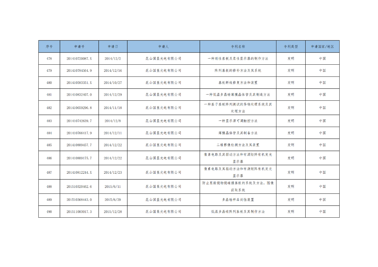 價(jià)值3億！維信諾將506項(xiàng)MicroLED專利轉(zhuǎn)讓與成都辰顯