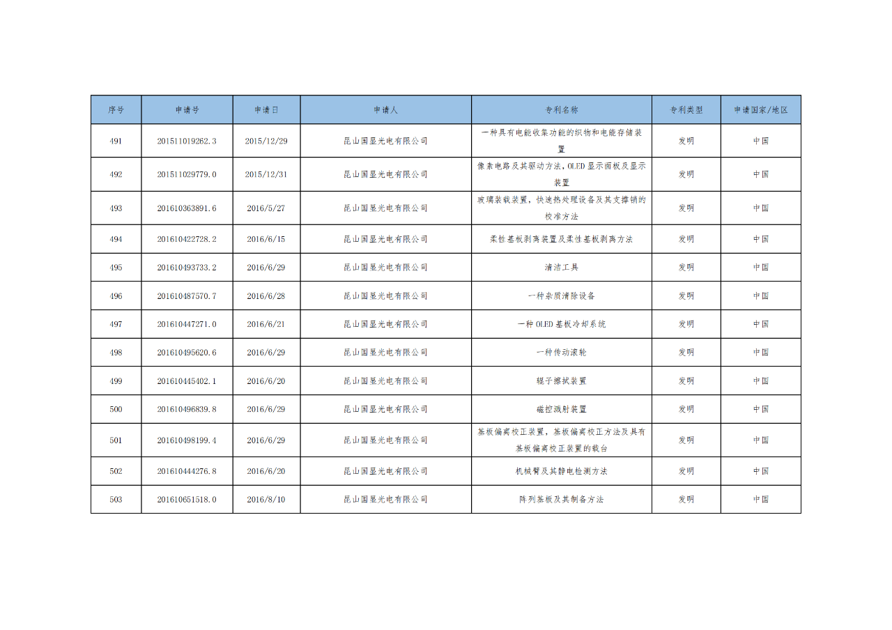 價(jià)值3億！維信諾將506項(xiàng)MicroLED專利轉(zhuǎn)讓與成都辰顯