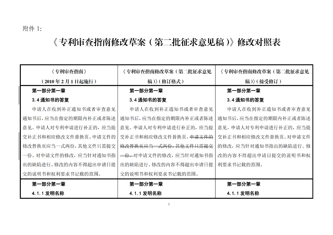 修改對(duì)照表｜《專(zhuān)利審查指南修改草案》（第二批征求意見(jiàn)稿）全文