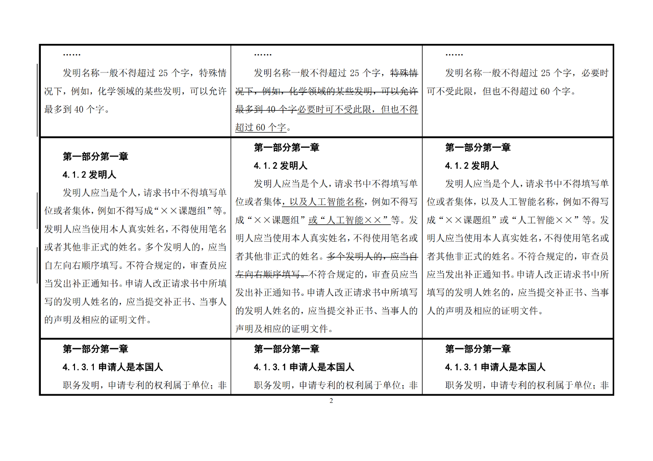 修改對(duì)照表｜《專(zhuān)利審查指南修改草案》（第二批征求意見(jiàn)稿）全文