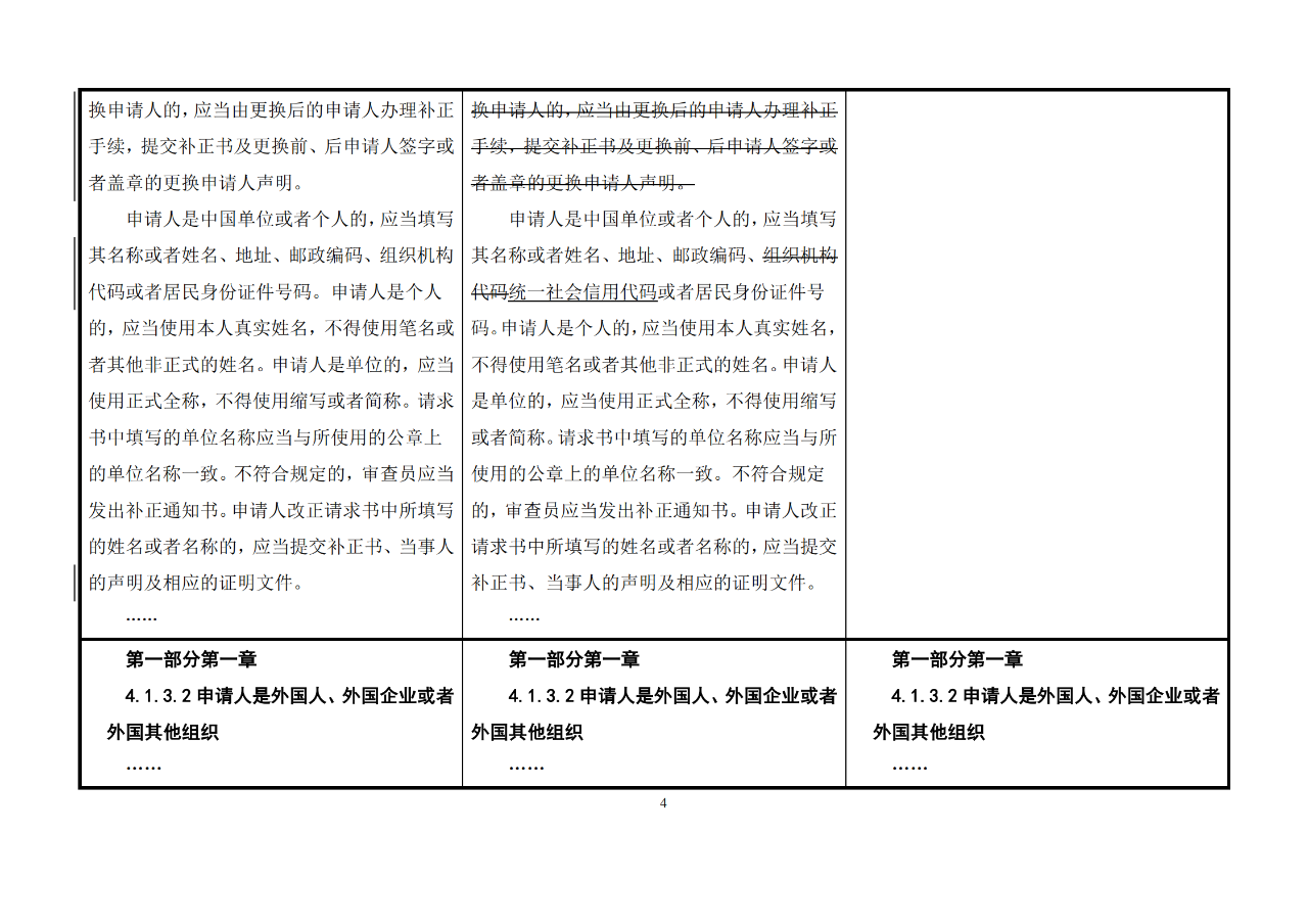 修改對(duì)照表｜《專(zhuān)利審查指南修改草案》（第二批征求意見(jiàn)稿）全文