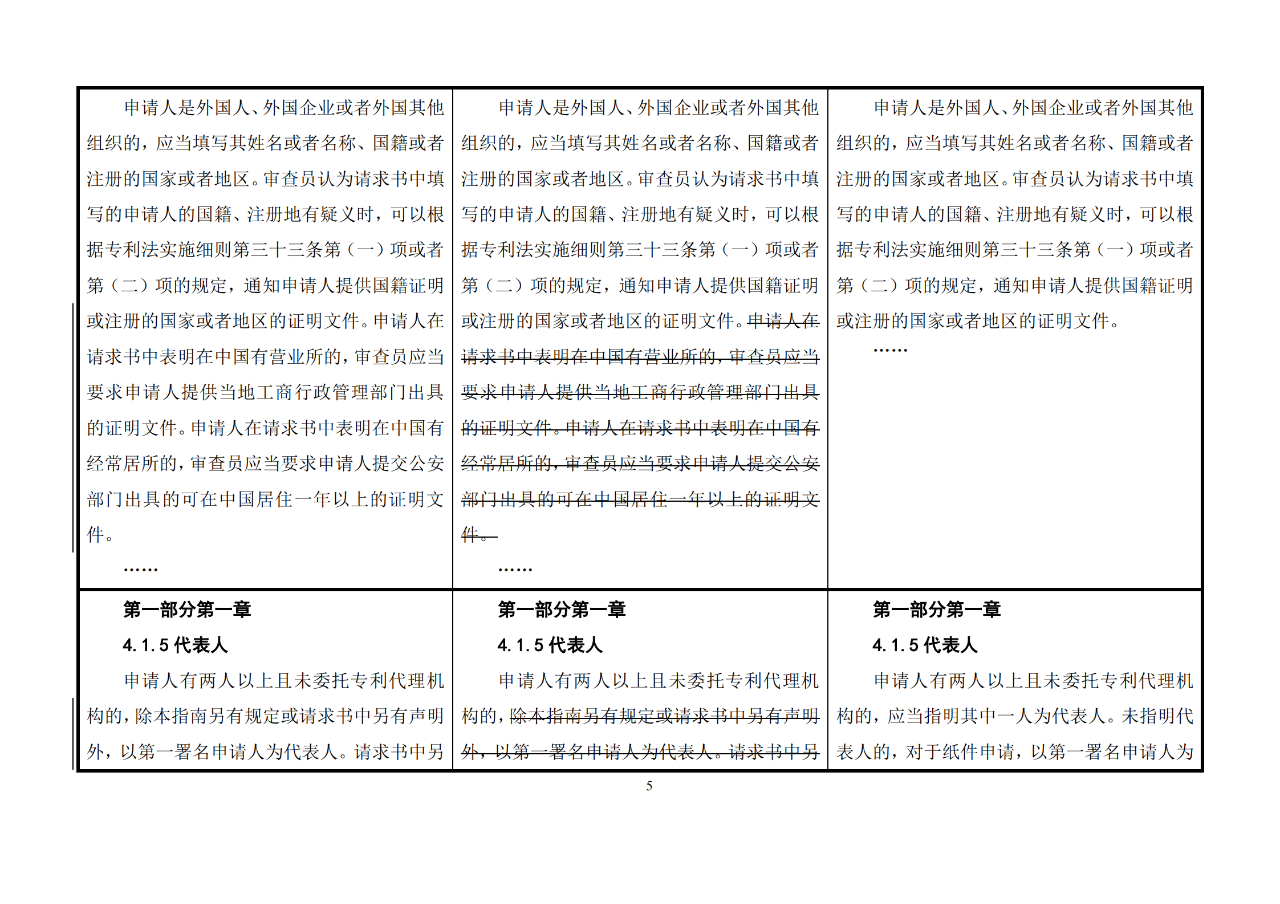 修改對(duì)照表｜《專(zhuān)利審查指南修改草案》（第二批征求意見(jiàn)稿）全文