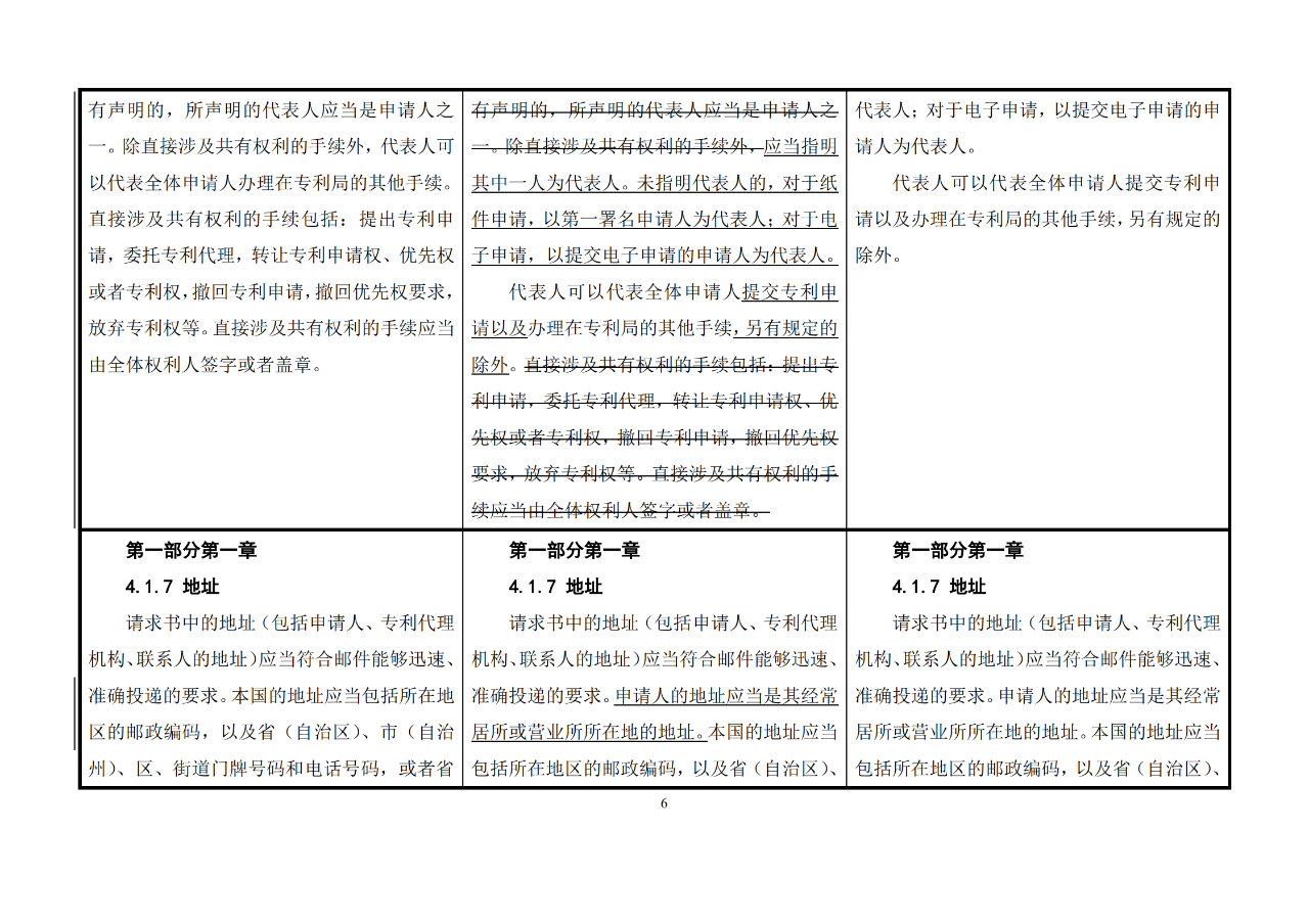 修改對(duì)照表｜《專(zhuān)利審查指南修改草案》（第二批征求意見(jiàn)稿）全文