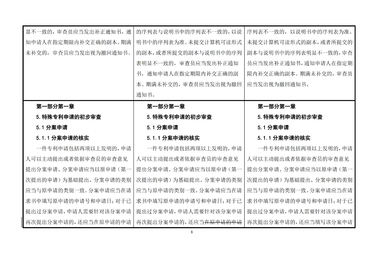 修改對(duì)照表｜《專(zhuān)利審查指南修改草案》（第二批征求意見(jiàn)稿）全文