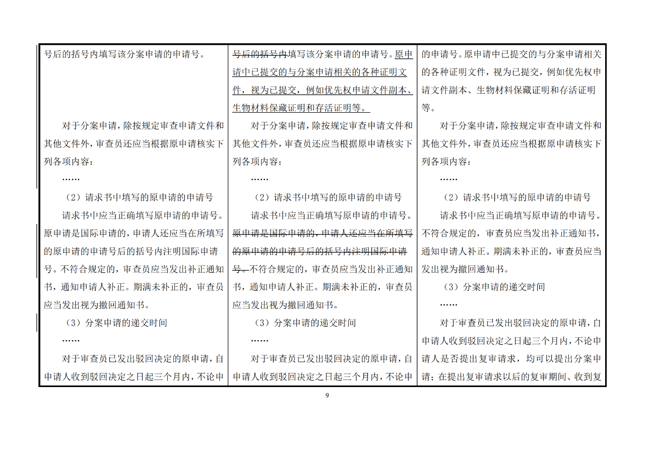 修改對(duì)照表｜《專(zhuān)利審查指南修改草案》（第二批征求意見(jiàn)稿）全文