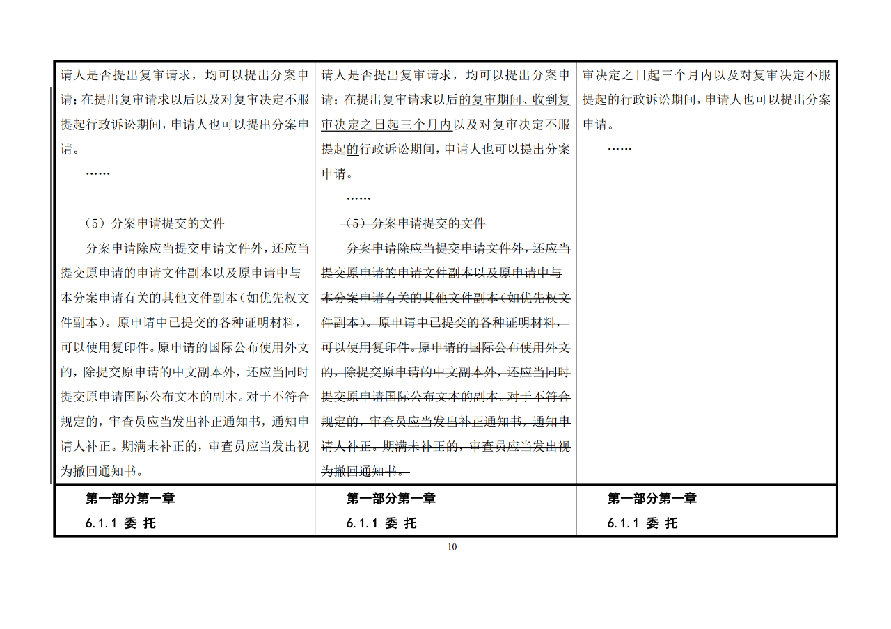 修改對(duì)照表｜《專(zhuān)利審查指南修改草案》（第二批征求意見(jiàn)稿）全文