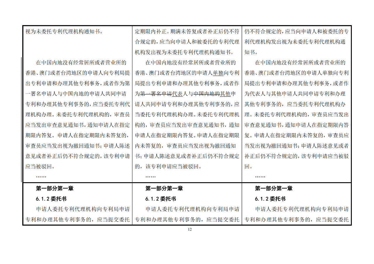 修改對(duì)照表｜《專(zhuān)利審查指南修改草案》（第二批征求意見(jiàn)稿）全文