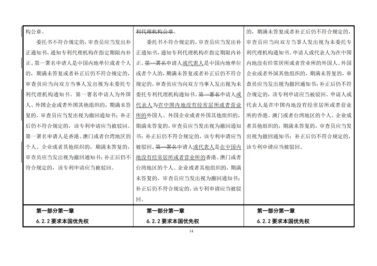 修改對(duì)照表｜《專(zhuān)利審查指南修改草案》（第二批征求意見(jiàn)稿）全文