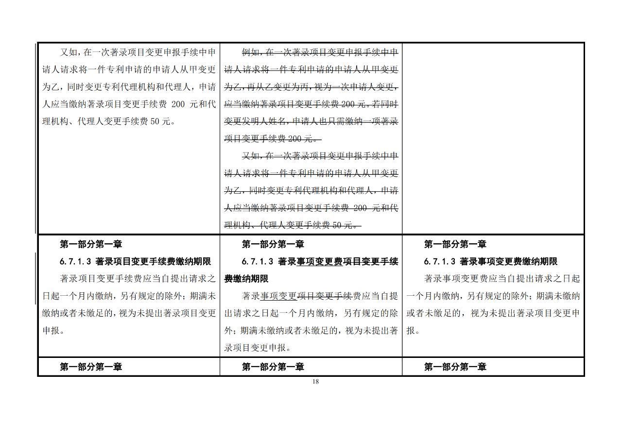 修改對(duì)照表｜《專(zhuān)利審查指南修改草案》（第二批征求意見(jiàn)稿）全文