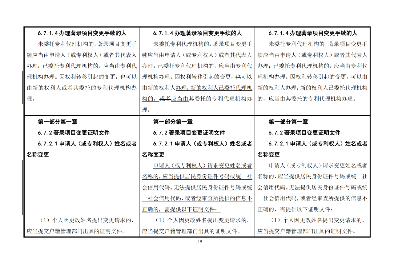 修改對(duì)照表｜《專(zhuān)利審查指南修改草案》（第二批征求意見(jiàn)稿）全文