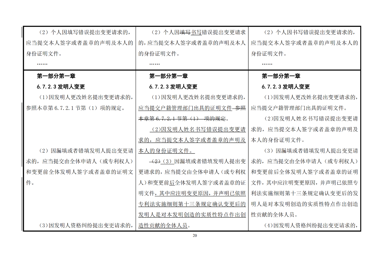 修改對(duì)照表｜《專(zhuān)利審查指南修改草案》（第二批征求意見(jiàn)稿）全文