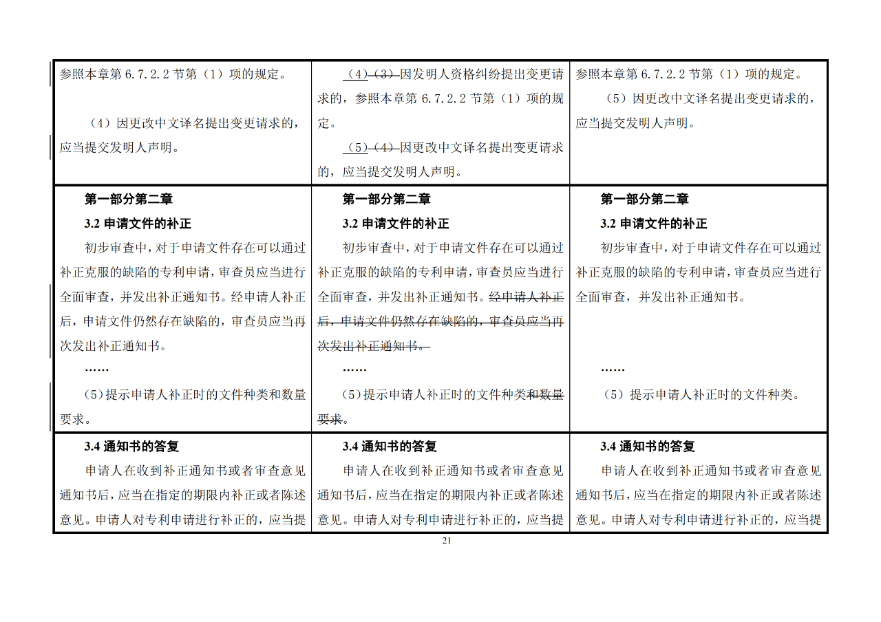 修改對(duì)照表｜《專(zhuān)利審查指南修改草案》（第二批征求意見(jiàn)稿）全文