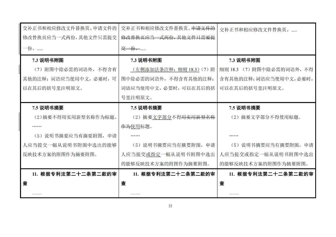 修改對(duì)照表｜《專(zhuān)利審查指南修改草案》（第二批征求意見(jiàn)稿）全文