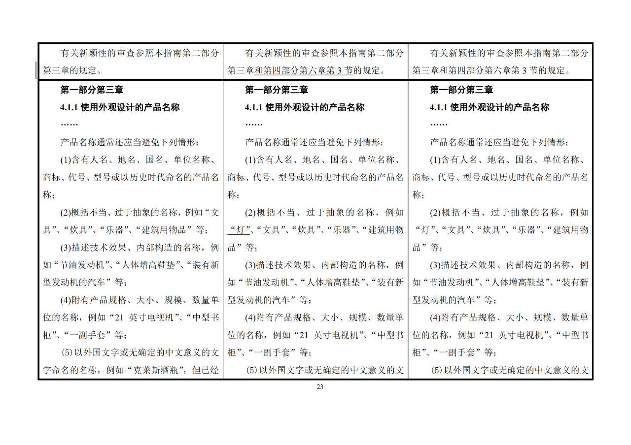 修改對(duì)照表｜《專(zhuān)利審查指南修改草案》（第二批征求意見(jiàn)稿）全文