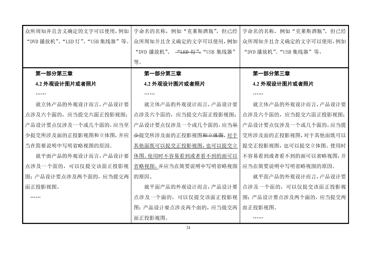 修改對(duì)照表｜《專(zhuān)利審查指南修改草案》（第二批征求意見(jiàn)稿）全文