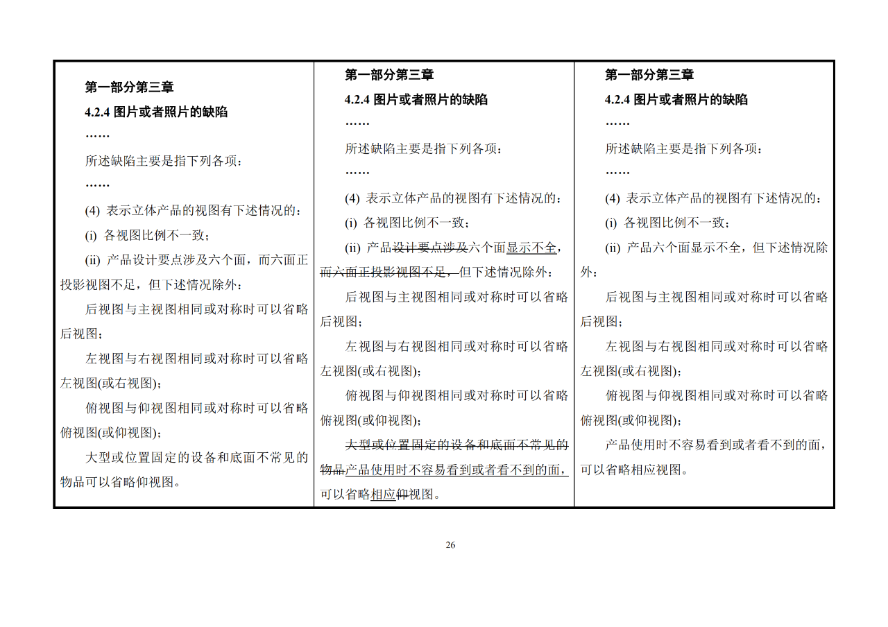 修改對(duì)照表｜《專(zhuān)利審查指南修改草案》（第二批征求意見(jiàn)稿）全文