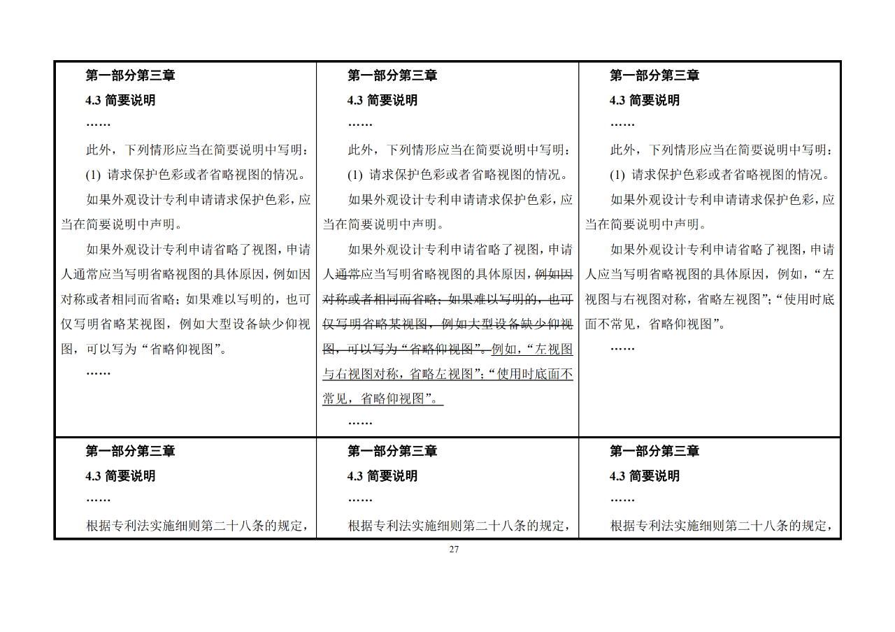 修改對(duì)照表｜《專(zhuān)利審查指南修改草案》（第二批征求意見(jiàn)稿）全文