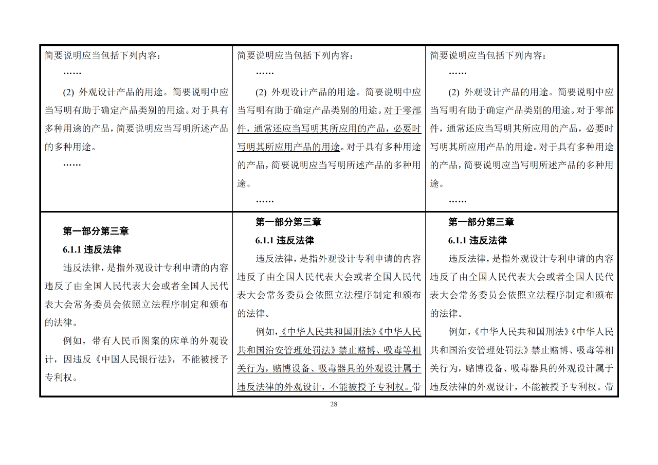 修改對(duì)照表｜《專(zhuān)利審查指南修改草案》（第二批征求意見(jiàn)稿）全文