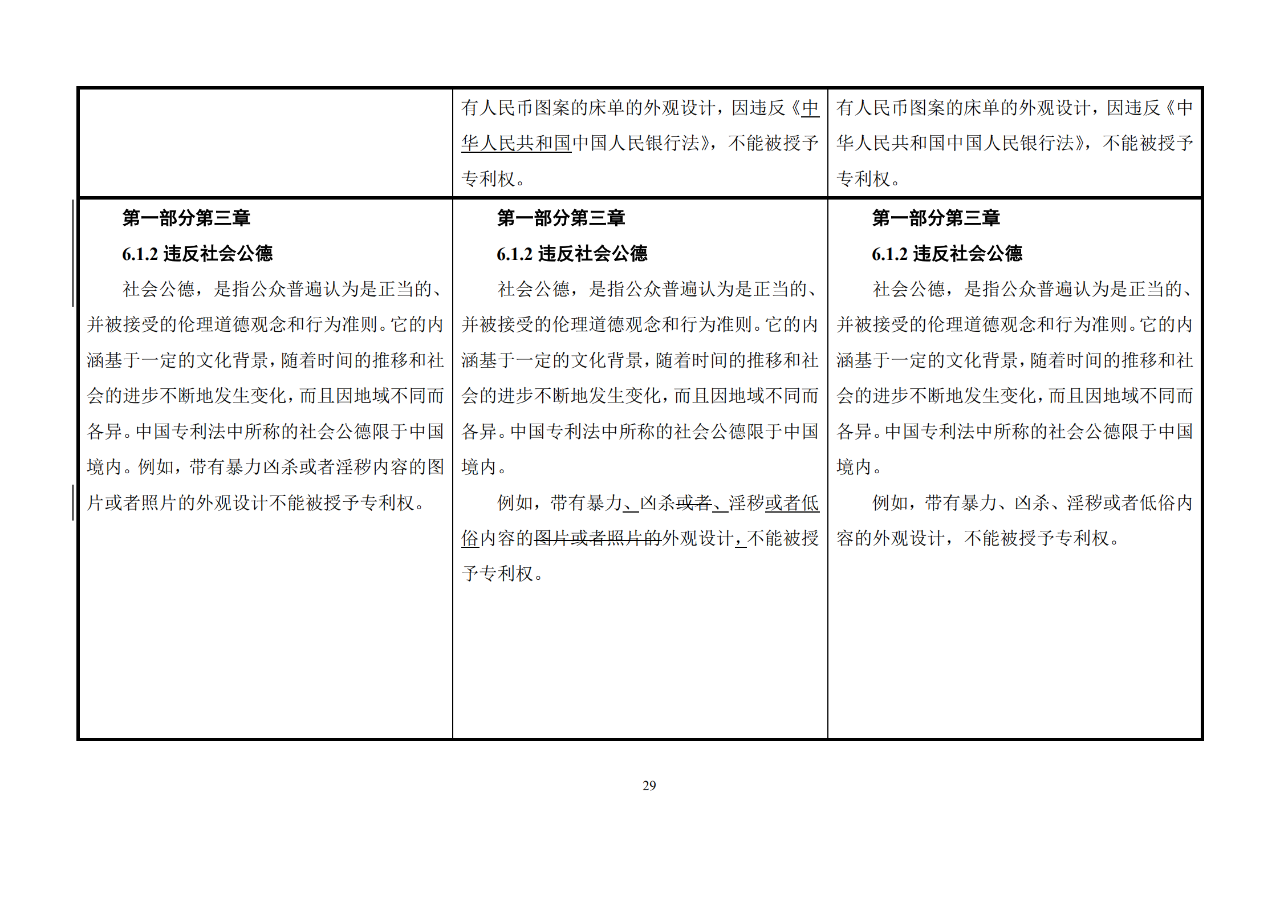 修改對(duì)照表｜《專(zhuān)利審查指南修改草案》（第二批征求意見(jiàn)稿）全文