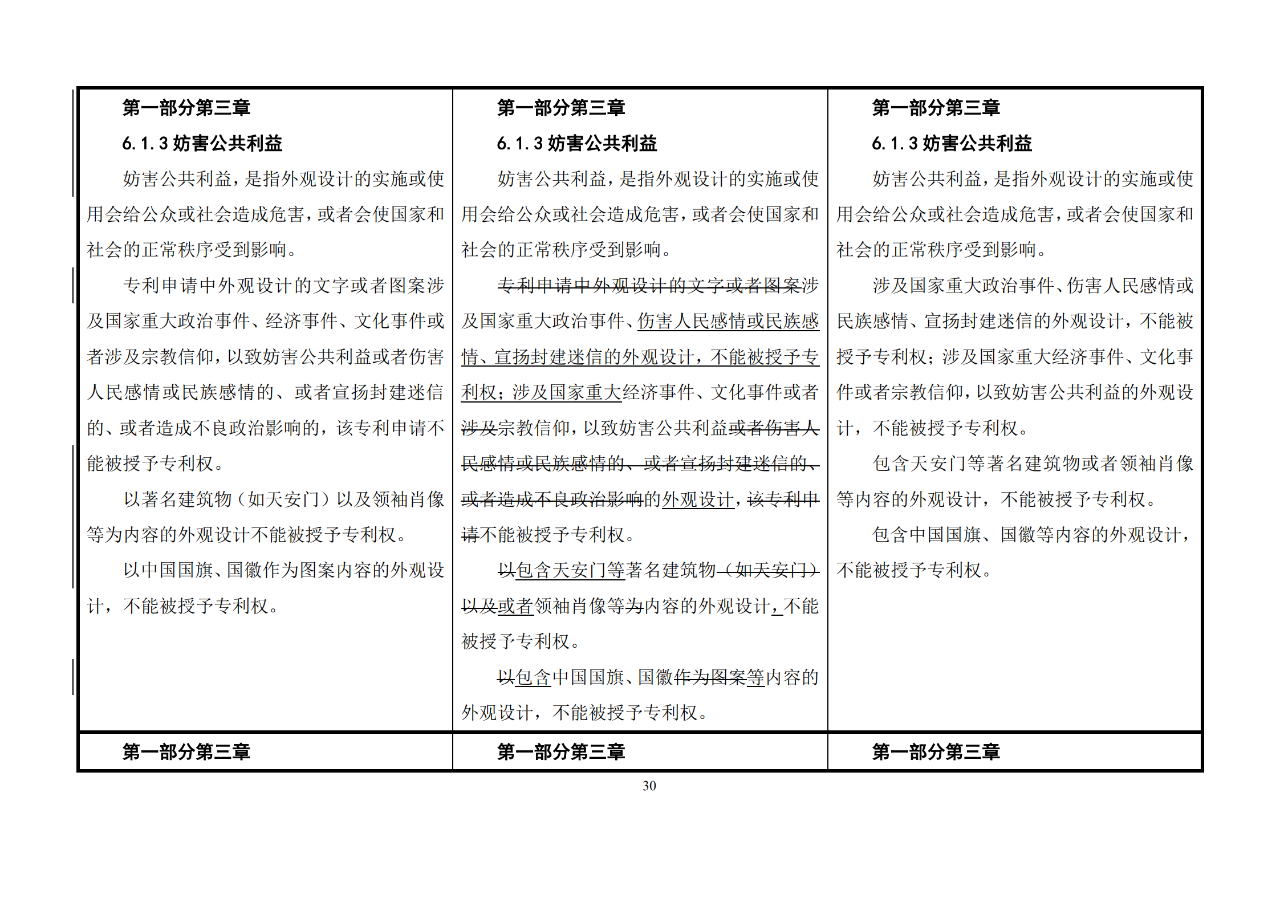 修改對(duì)照表｜《專(zhuān)利審查指南修改草案》（第二批征求意見(jiàn)稿）全文