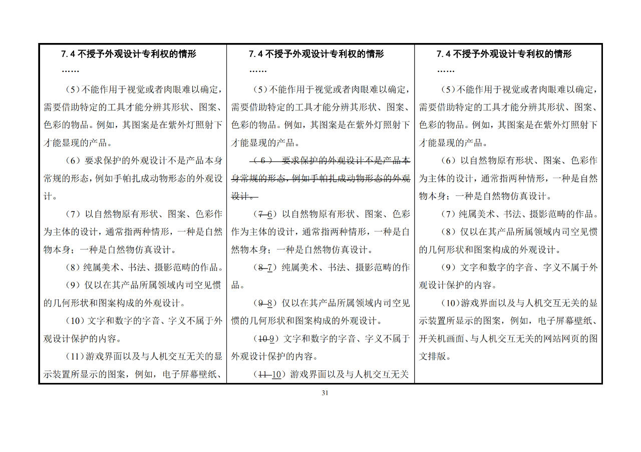 修改對(duì)照表｜《專(zhuān)利審查指南修改草案》（第二批征求意見(jiàn)稿）全文