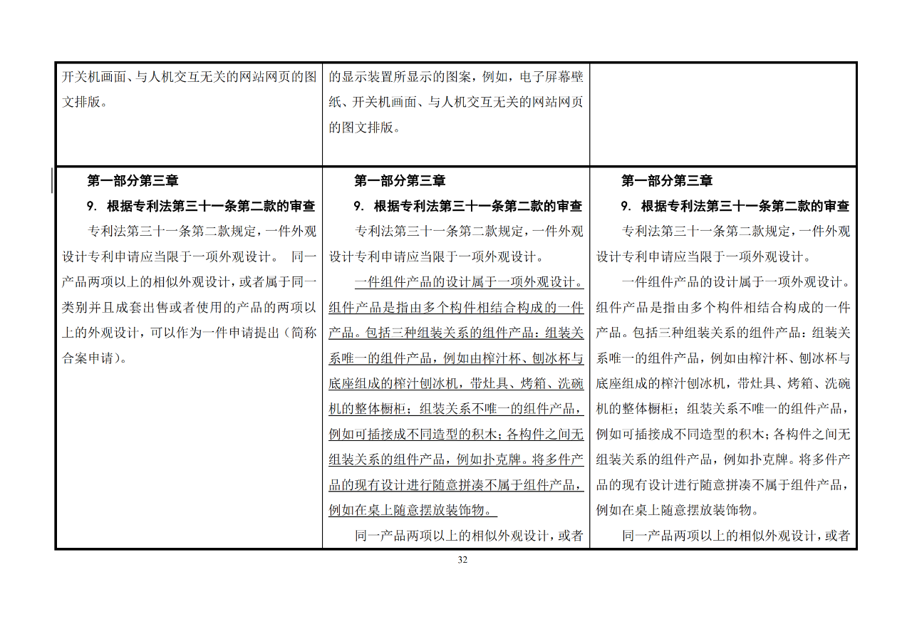 修改對(duì)照表｜《專(zhuān)利審查指南修改草案》（第二批征求意見(jiàn)稿）全文