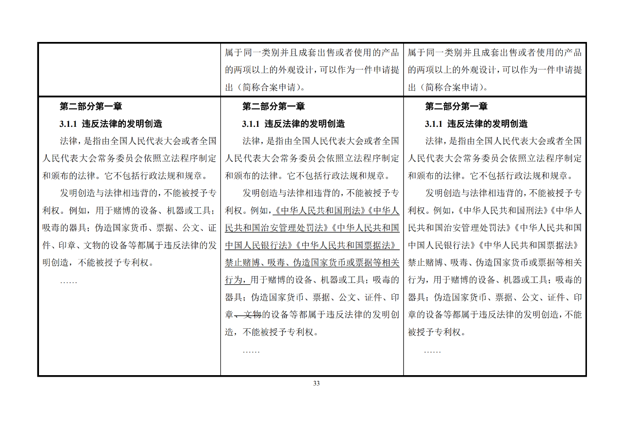 修改對(duì)照表｜《專(zhuān)利審查指南修改草案》（第二批征求意見(jiàn)稿）全文