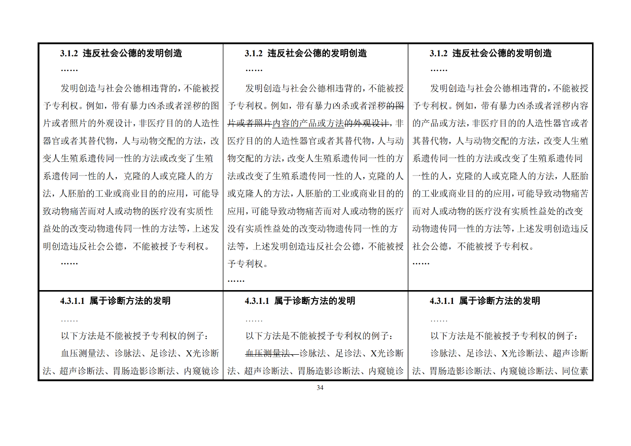 修改對(duì)照表｜《專(zhuān)利審查指南修改草案》（第二批征求意見(jiàn)稿）全文