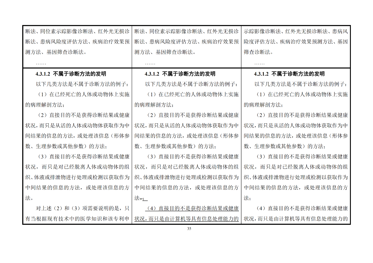 修改對(duì)照表｜《專(zhuān)利審查指南修改草案》（第二批征求意見(jiàn)稿）全文