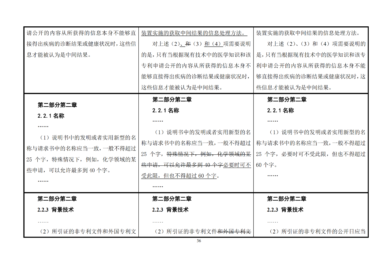 修改對(duì)照表｜《專(zhuān)利審查指南修改草案》（第二批征求意見(jiàn)稿）全文