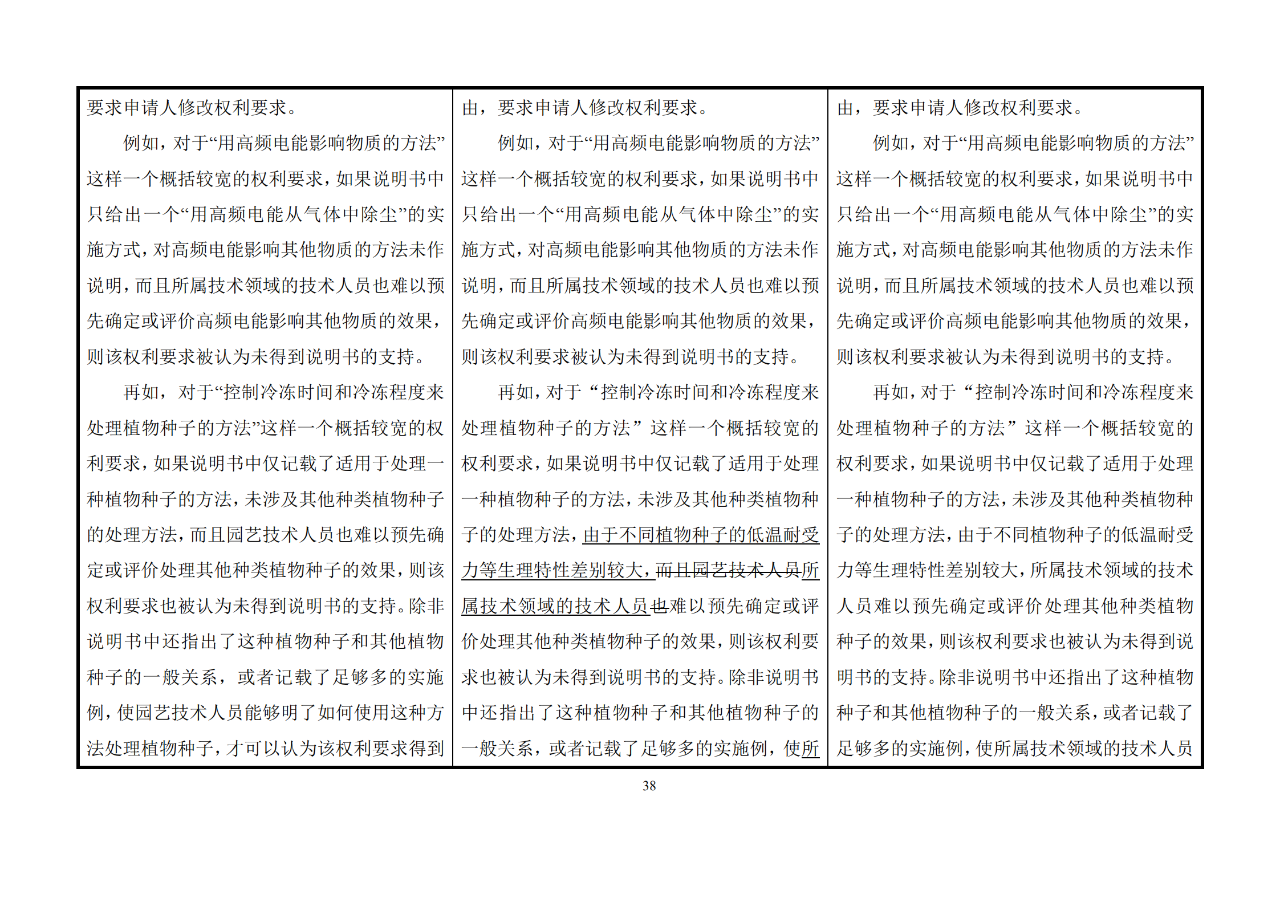 修改對(duì)照表｜《專(zhuān)利審查指南修改草案》（第二批征求意見(jiàn)稿）全文