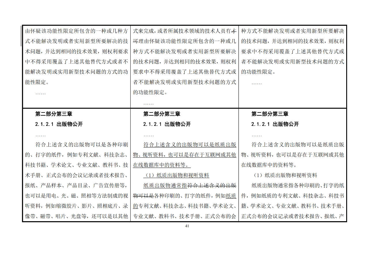 修改對(duì)照表｜《專(zhuān)利審查指南修改草案》（第二批征求意見(jiàn)稿）全文