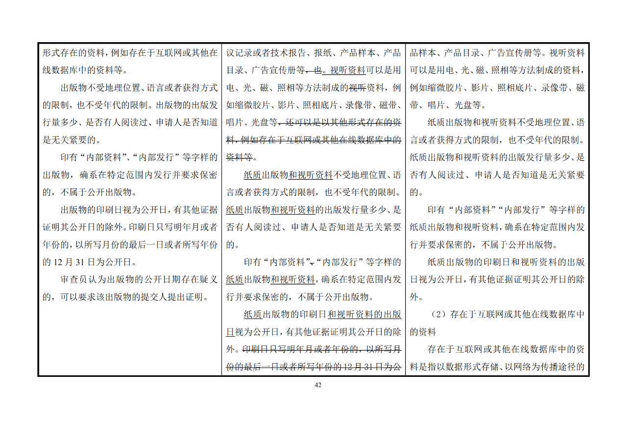 修改對(duì)照表｜《專(zhuān)利審查指南修改草案》（第二批征求意見(jiàn)稿）全文