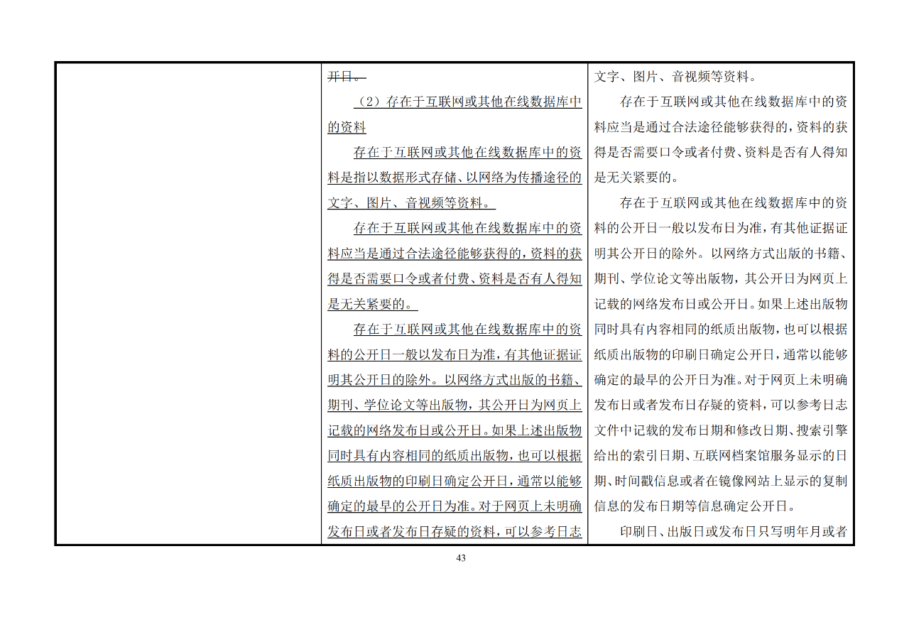 修改對(duì)照表｜《專(zhuān)利審查指南修改草案》（第二批征求意見(jiàn)稿）全文