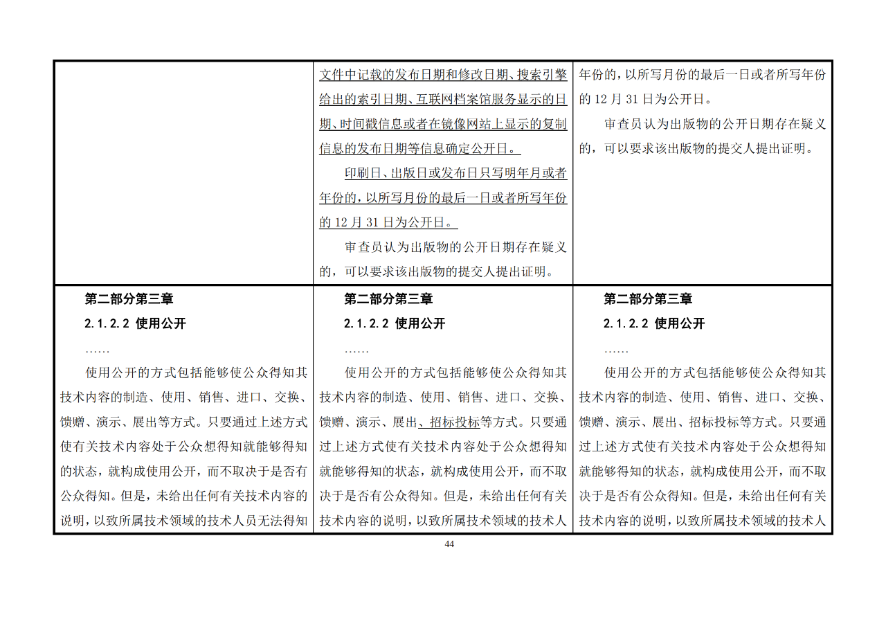 修改對(duì)照表｜《專(zhuān)利審查指南修改草案》（第二批征求意見(jiàn)稿）全文