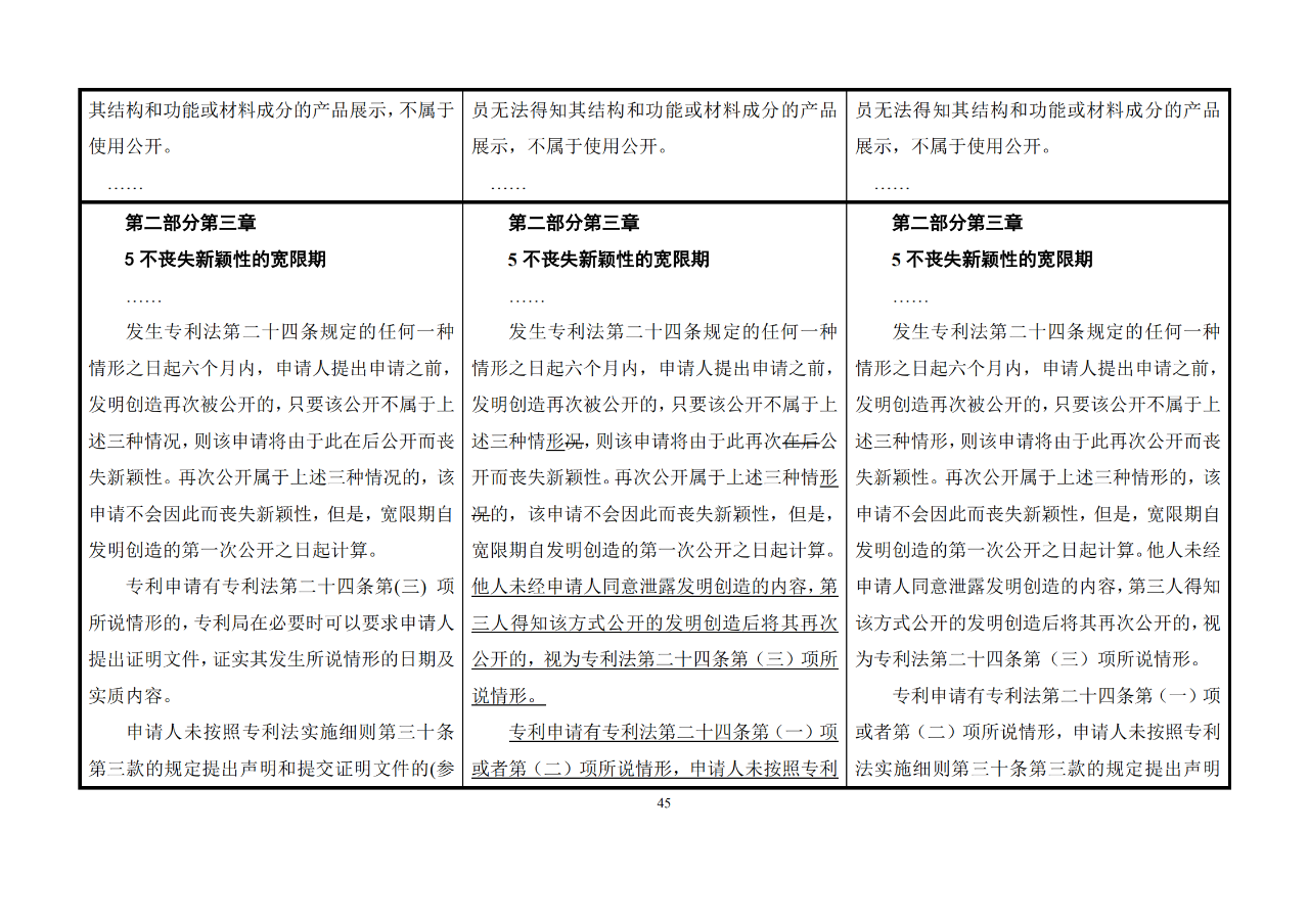 修改對(duì)照表｜《專(zhuān)利審查指南修改草案》（第二批征求意見(jiàn)稿）全文