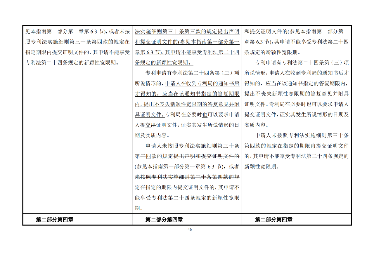 修改對(duì)照表｜《專(zhuān)利審查指南修改草案》（第二批征求意見(jiàn)稿）全文